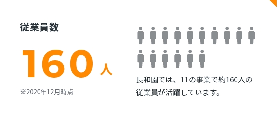 数字で見る長和園