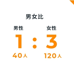 数字で見る長和園