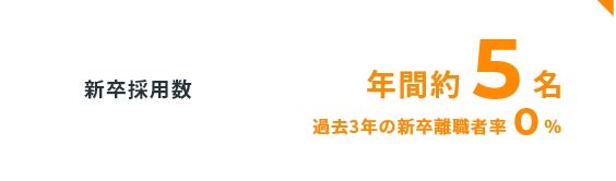 より働きやすい環境を目指しています
