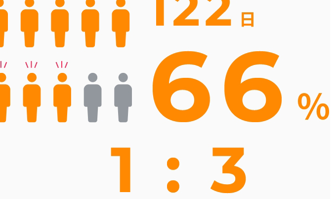 数字で見る長和園