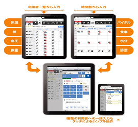 最新のiot Ict機器を導入しました 社会福祉法人恩賜財団済生会 長和園